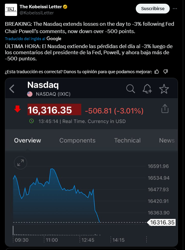 GRAPH OF THE FALL OF NASDAQ.