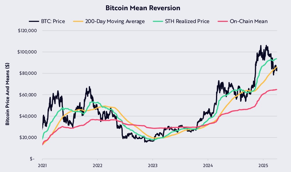 Bitcoin price chart and key metrics.