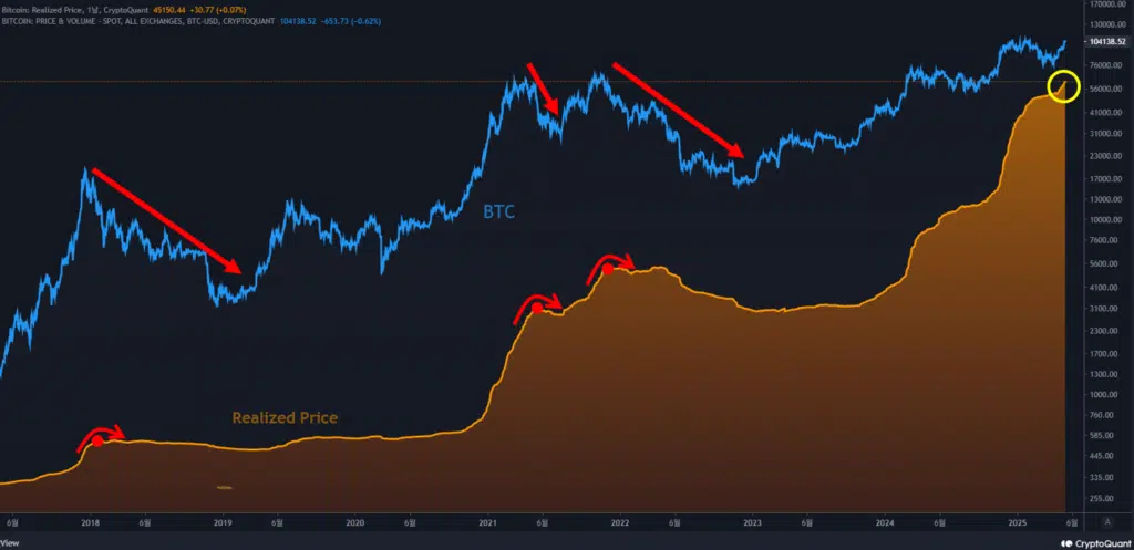 Bitcoin's price movement graph.