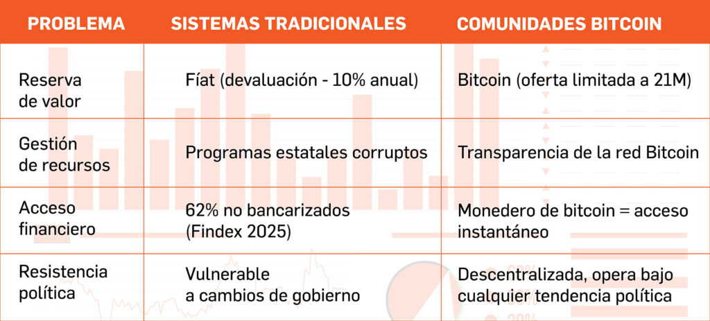 A picture shows how Bitcoin communities are solving their difficulties.