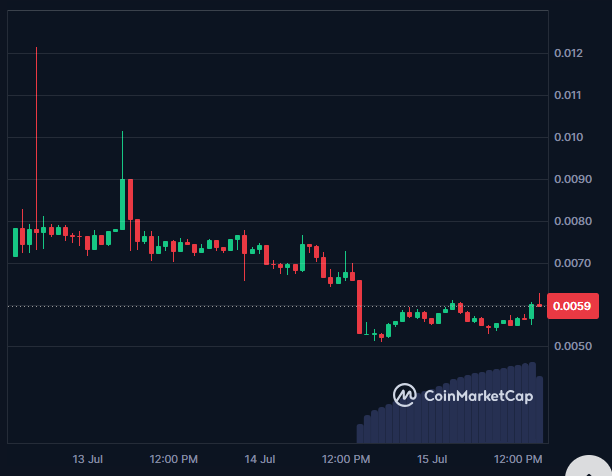 GRAPHIC PUMP PRICE.