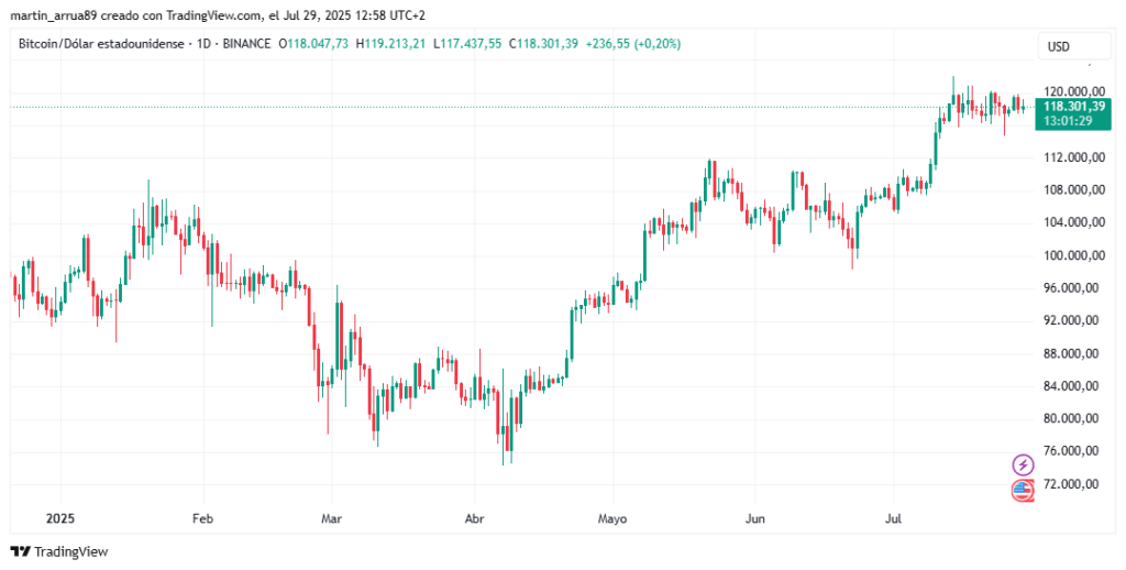 Bitcoin price chart.