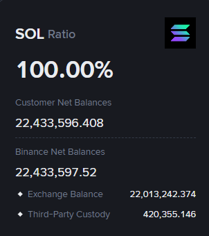 Binance reserve test image.