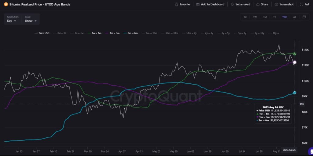 Bitcoin price technical graph.