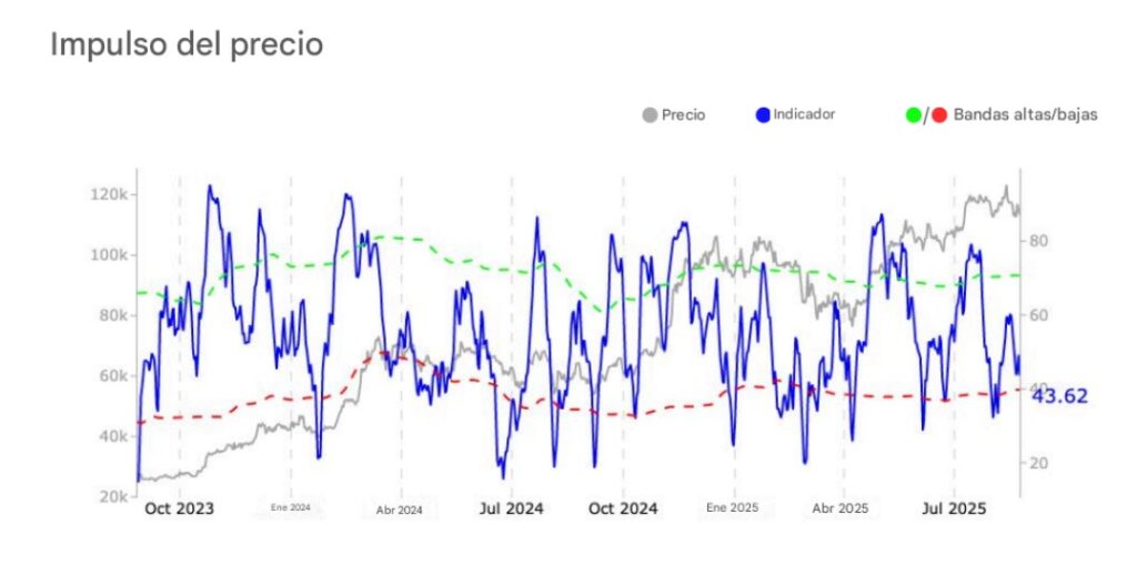 Bitcoin price impulse graph.