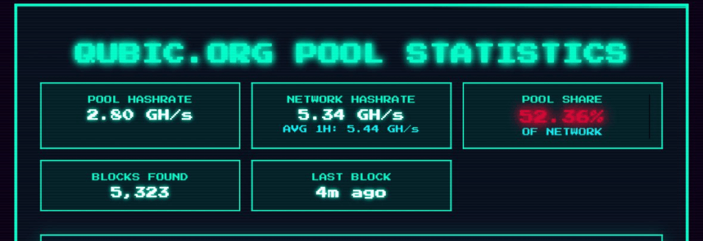 Graph of the alleged statistics of the Qubic hashrate.