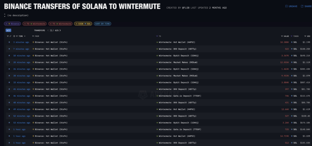Image of transfers to Wintermute.
