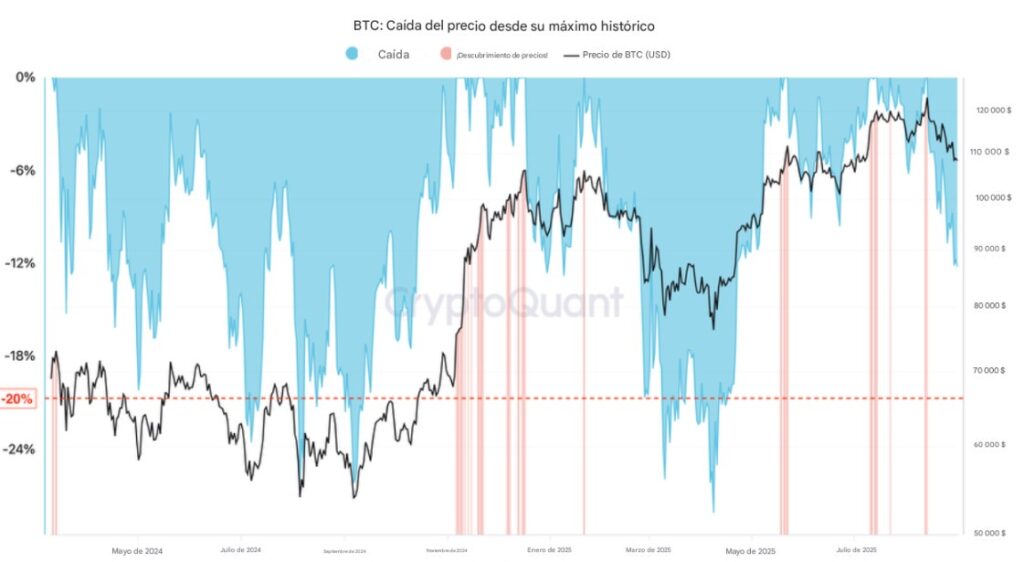 BTC price technical graph.