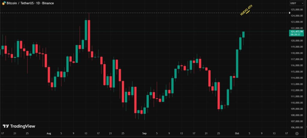 Red and green candle chart with black background.