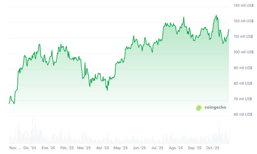 Bitcoin price graph in the last 12 months.