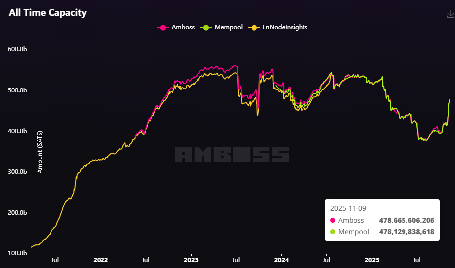 An X and Y axis graph of the evolution of statistics.