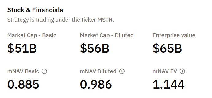 Strategy financial data.