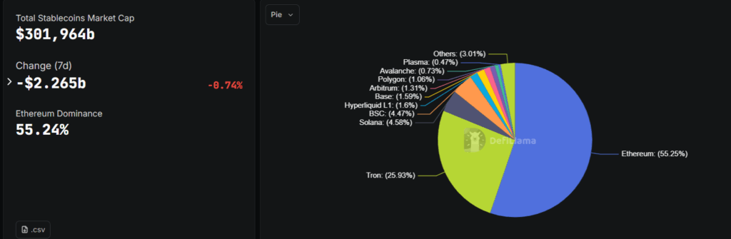 Chart of stablecoin supply divided by cryptocurrency network.