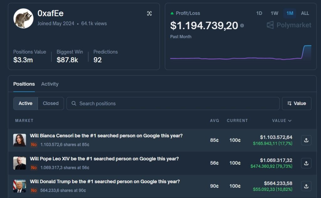 Profile of the Polymarket user identified as 0xafEe who is suspected of having privileged information.
