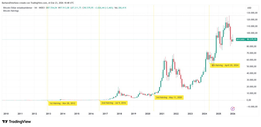 BTC-USD price chart.