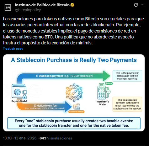 An X message from the Bitcoin Policy Institute explaining why bitcoin should be part of the tax relief granted to digital assets like stablecoins.
