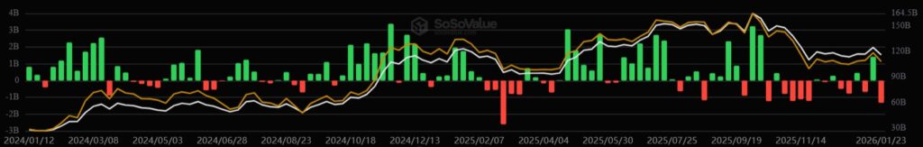 Green and red bar chart showing the performance of bitcoin ETFs.