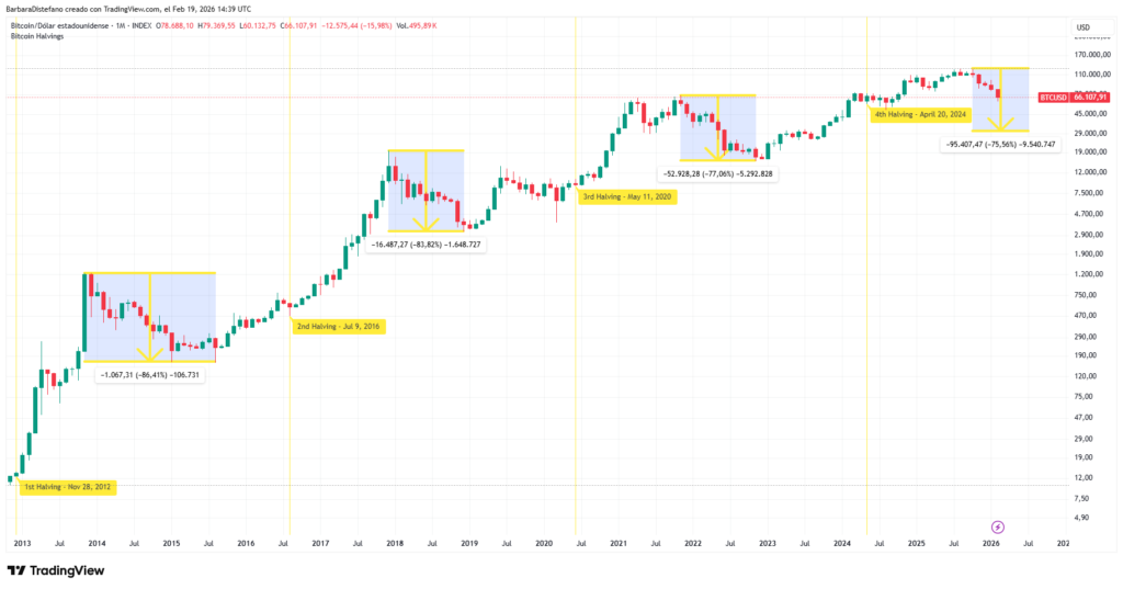 bitcoin price chart