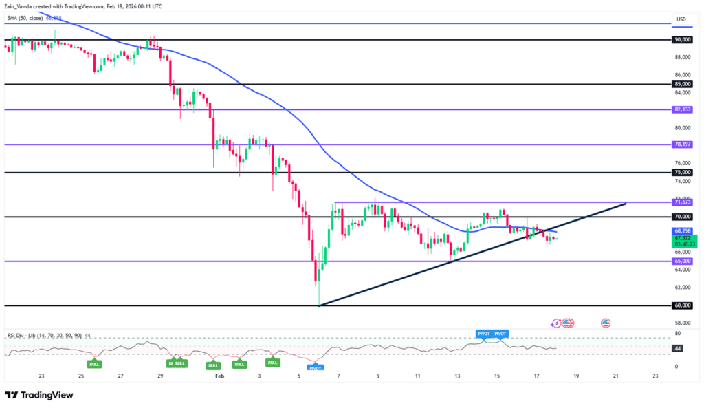 Bitcoin price chart and technical analysis.