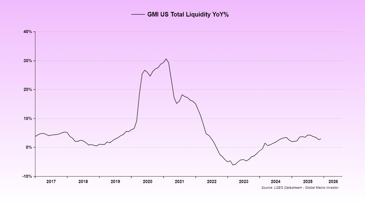 US liquidity graph.