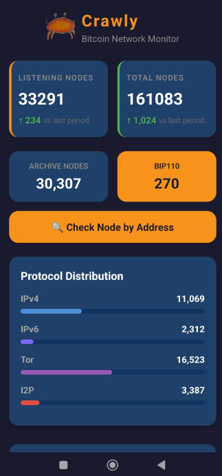 Screenshot of the Crawly app to view Bitcoin nodes.
