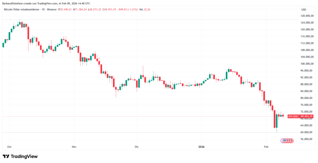 bitcoin price chart
