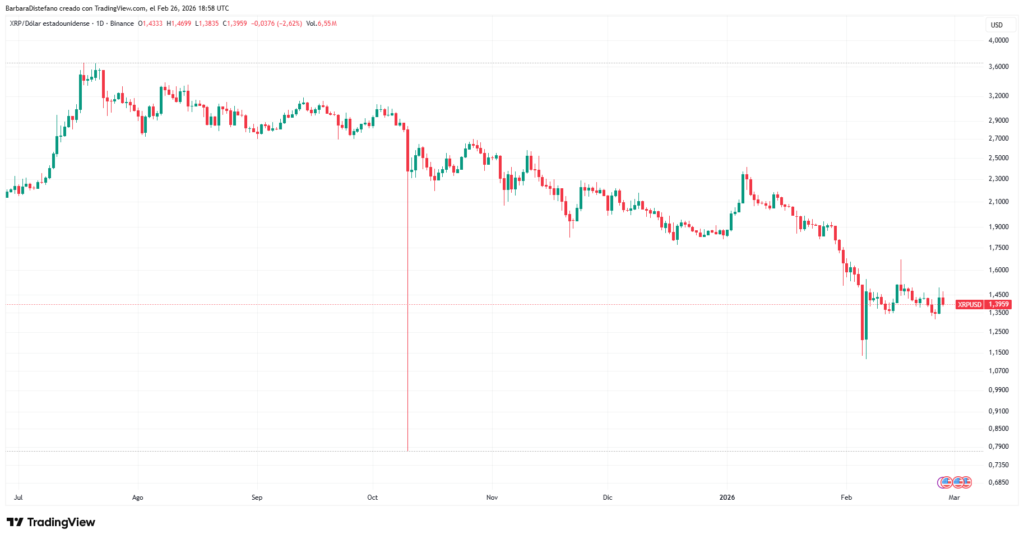 XRP price chart.