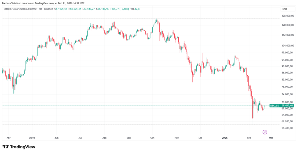 Bitcoin price chart.