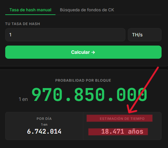 Statistics on the odds of solo block miner in Bitcoin.