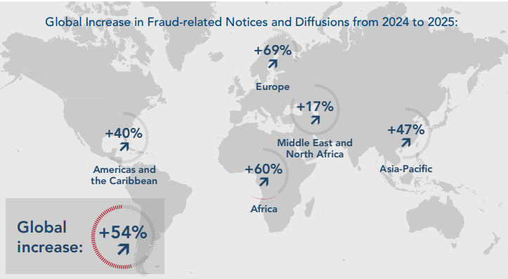 A graph shows the rise in financial fraud globally.