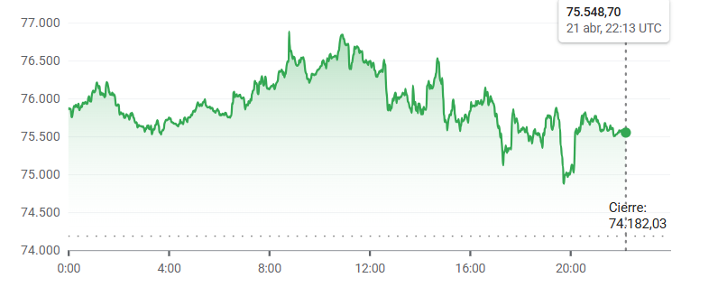 bitcoin price chart