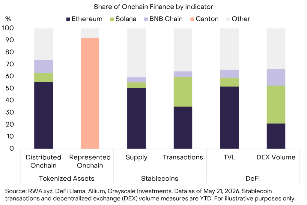 Grayscale bar graph networks
