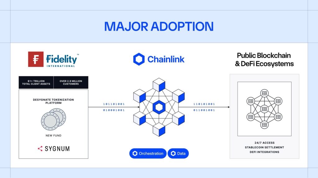 Chainlink infographic showing how its technology is integrated into this development.