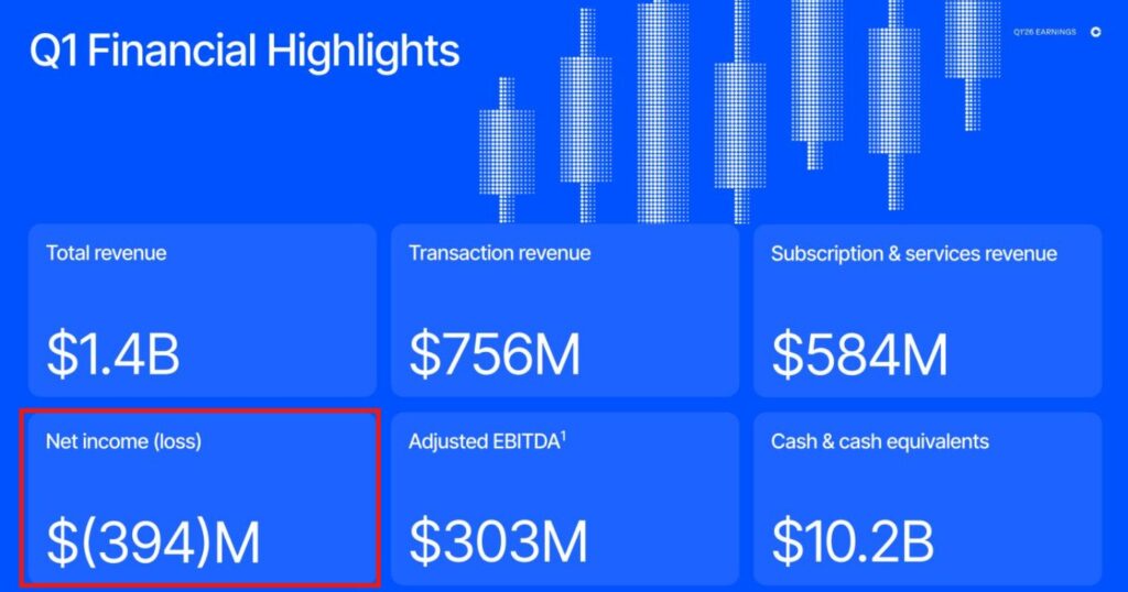 Coinbase quarterly filing with the SEC. 