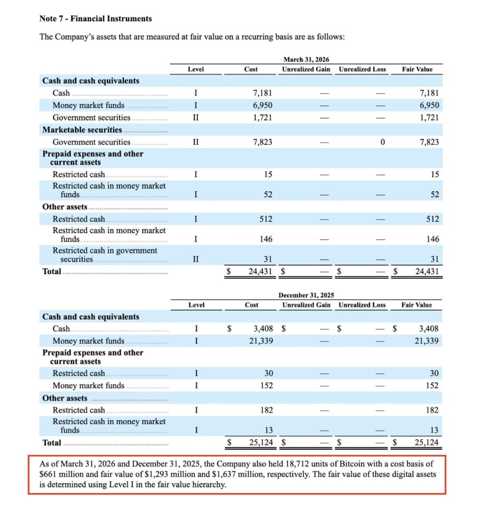 SEC financial chart, showing SpaceX bitcoin holdings