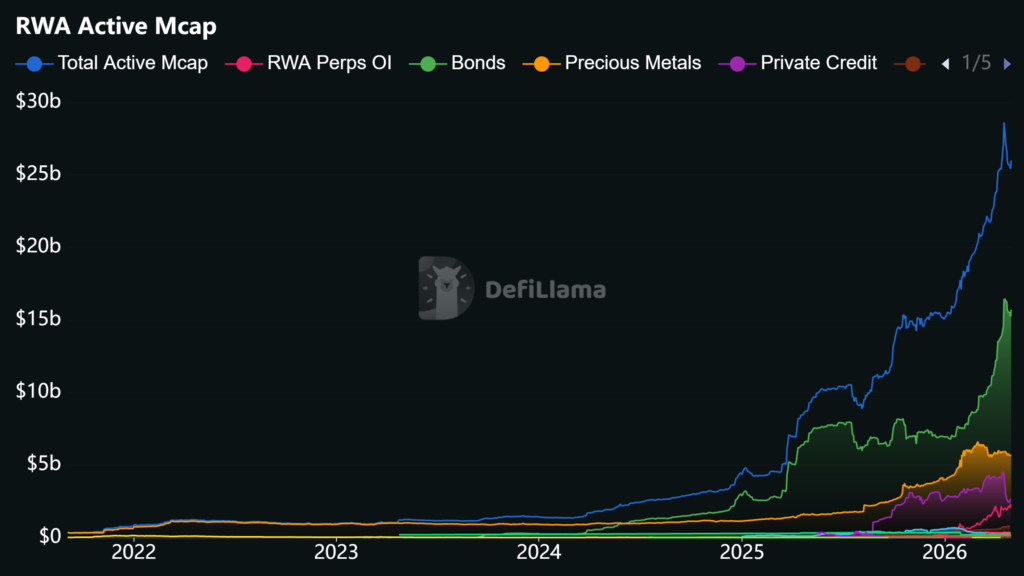Graph showing the growth in the value of RWAs in recent years.