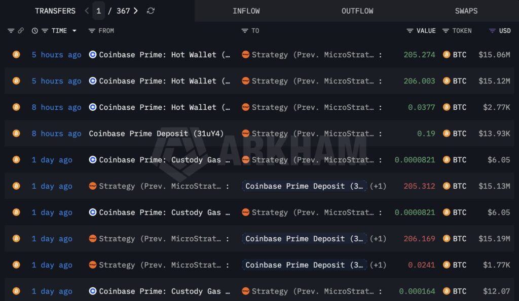 Latest bitcoin movements to and from addresses attributed to Strategy. In the yellow box you can see the transfers made to Coinbase.