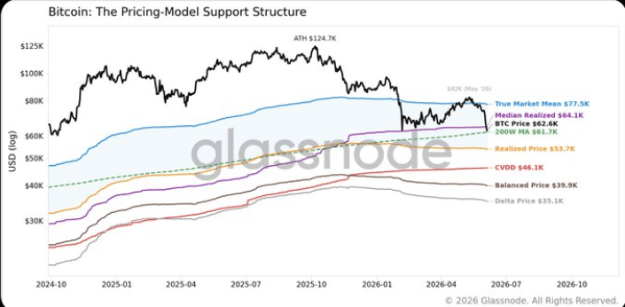 Bitcoin price bottom is between $46,000 and $54,000, says Glassnode ...
